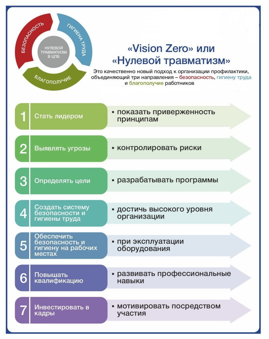 Неделя нулевого травматизма!!!