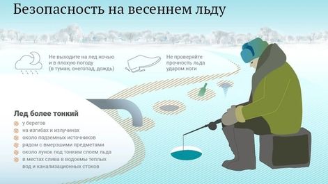 В КУП "Слуцкводоканал" проходит День безопасности на льду.