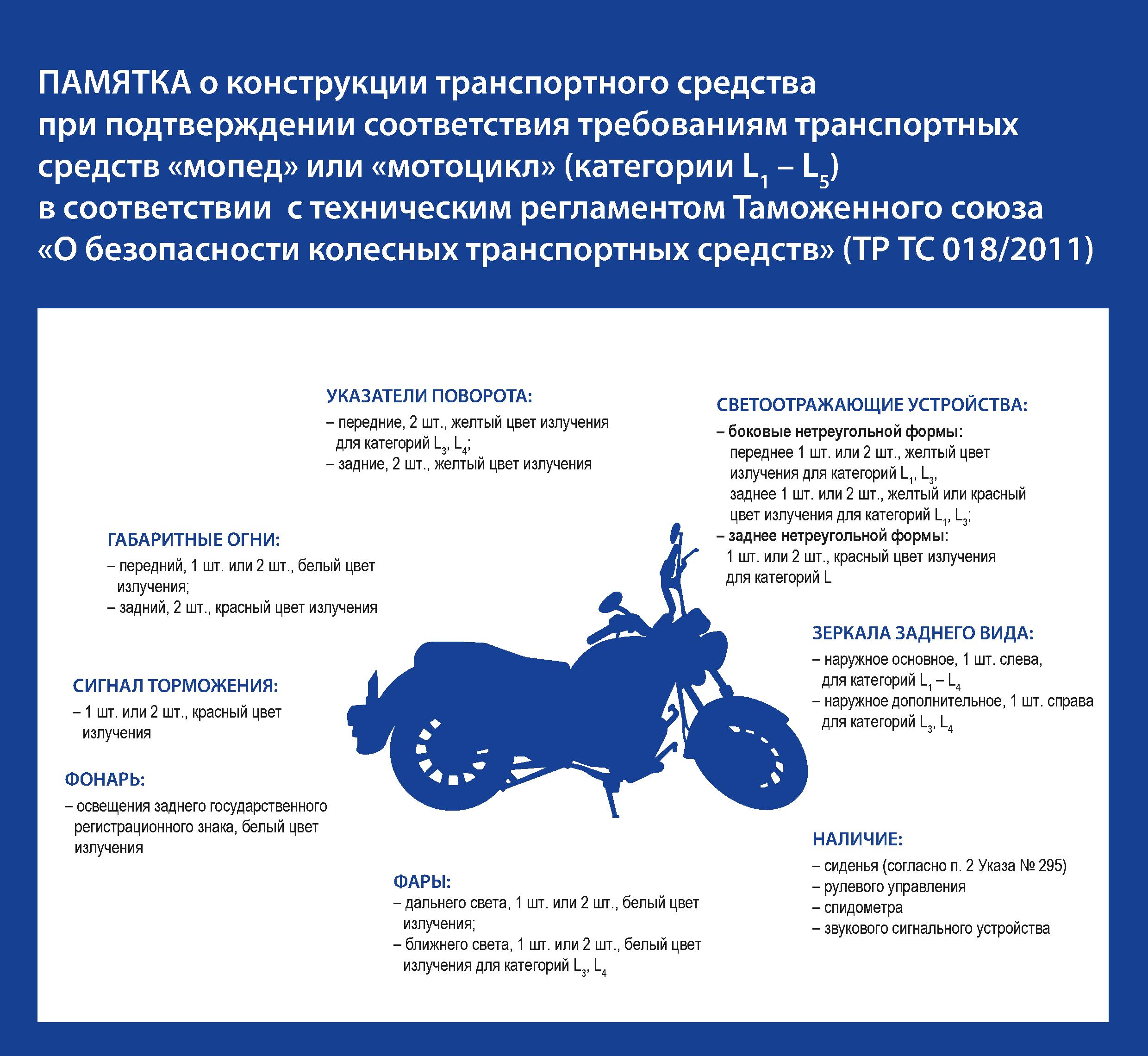 Памятка Указ 295 - 0002
